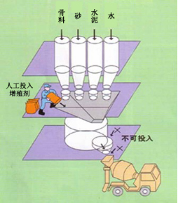 开平专治地下室结露的防水材料